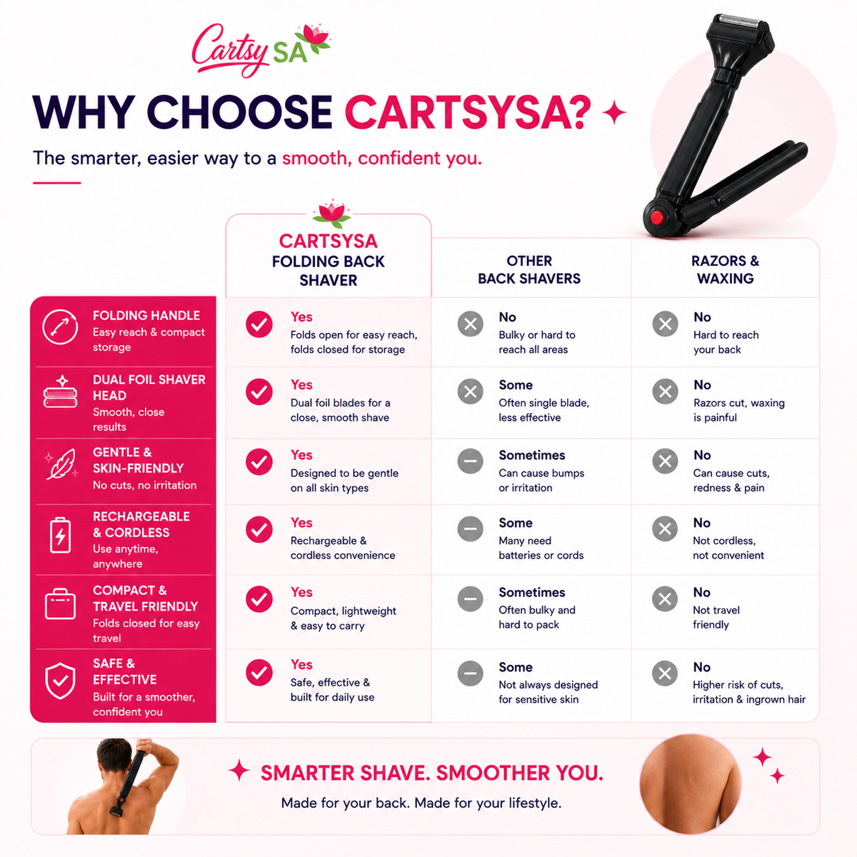 CartsySA™ Back Hair Shaver