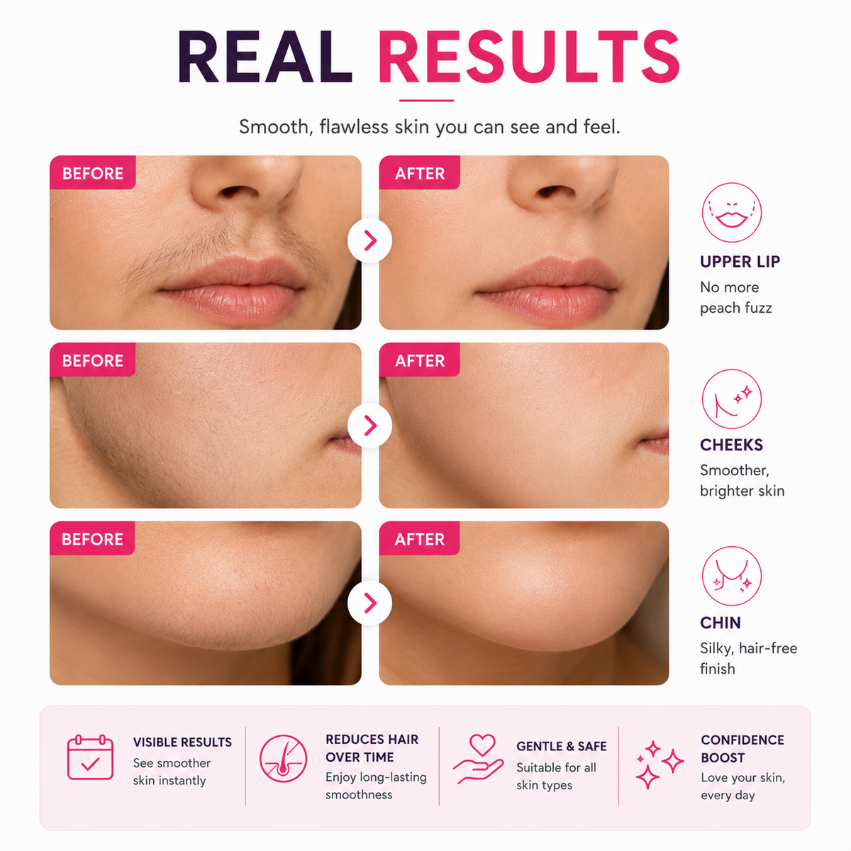 CartsySA™ Facial Hair Remover