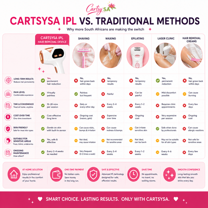 CartsySA™ IPL Hair Removal Device