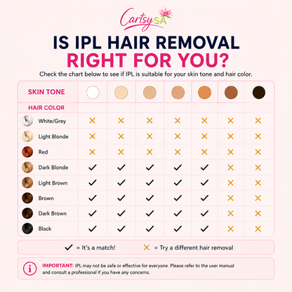 CartsySA™ IPL Hair Removal Device
