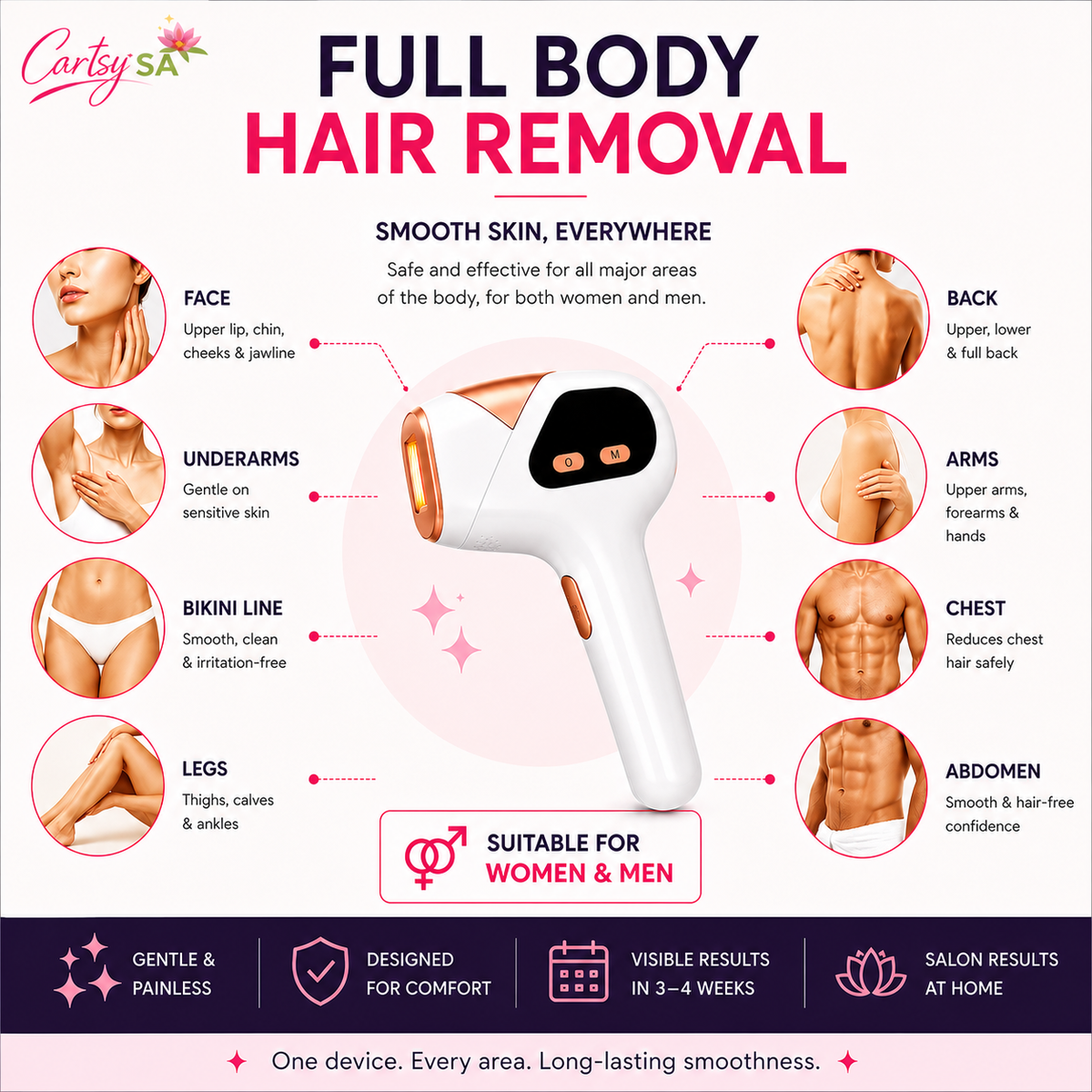 CartsySA™ IPL Hair Removal Device