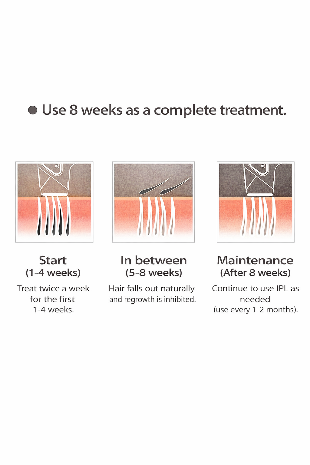 CartsySA™ IPL Laser Hair Removal Device ✨ – Smooth Skin Without Shaving or Waxing